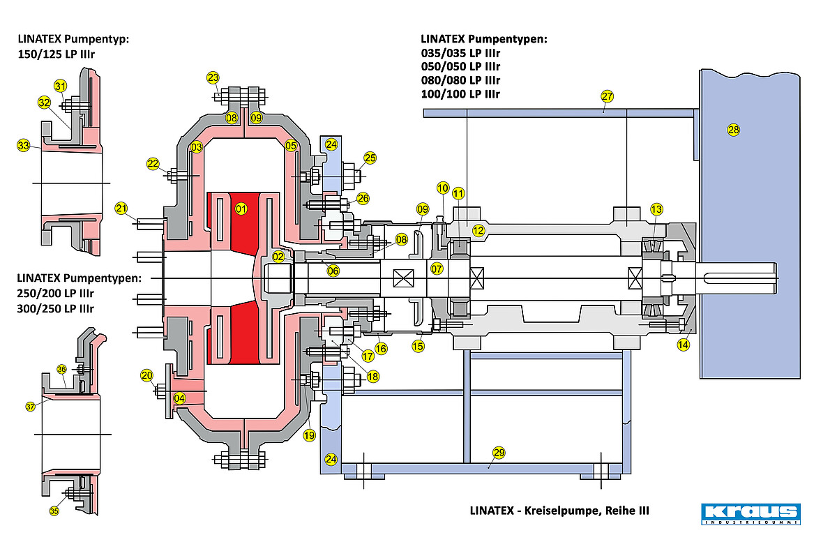Ersatzteile für Reihe IIIr
