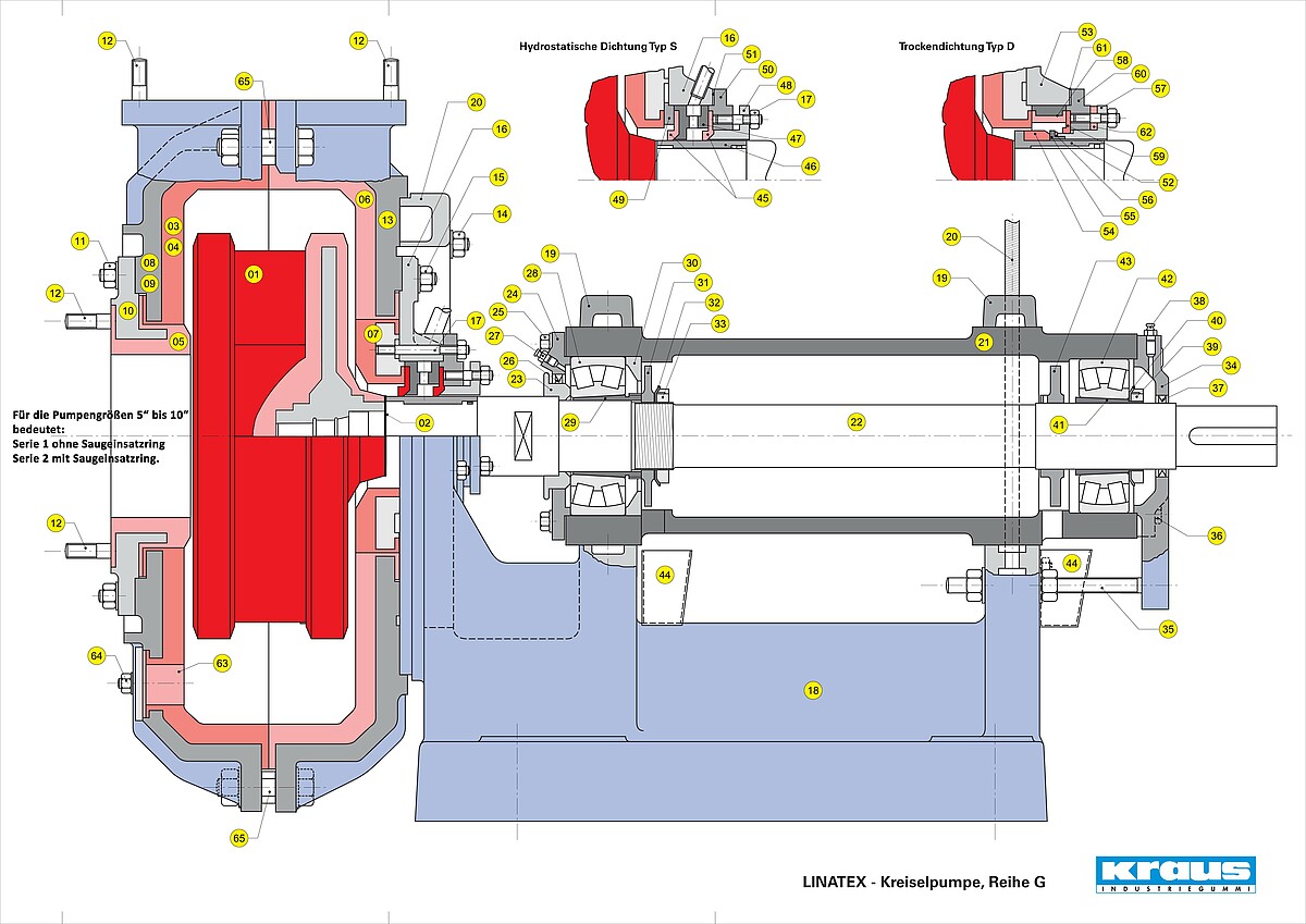 Ersatzteile für Reihe G